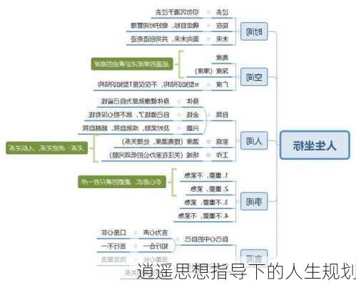 逍遥思想指导下的人生规划