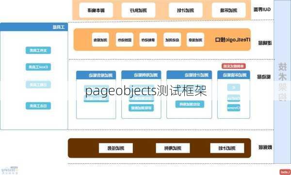 pageobjects测试框架