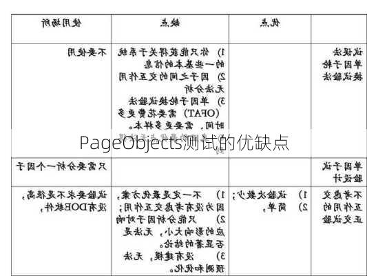 PageObjects测试的优缺点