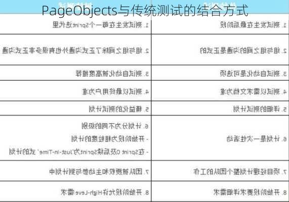 PageObjects与传统测试的结合方式