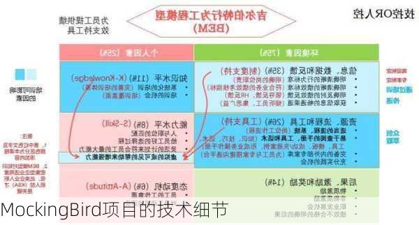MockingBird项目的技术细节