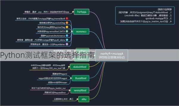 Python测试框架的选择指南