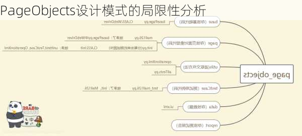 PageObjects设计模式的局限性分析