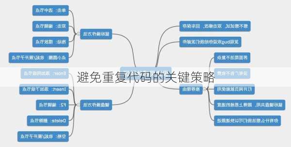 避免重复代码的关键策略