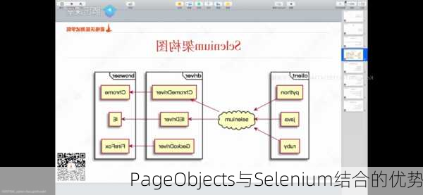 PageObjects与Selenium结合的优势