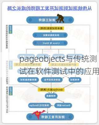 pageobjects与传统测试在软件测试中的应用