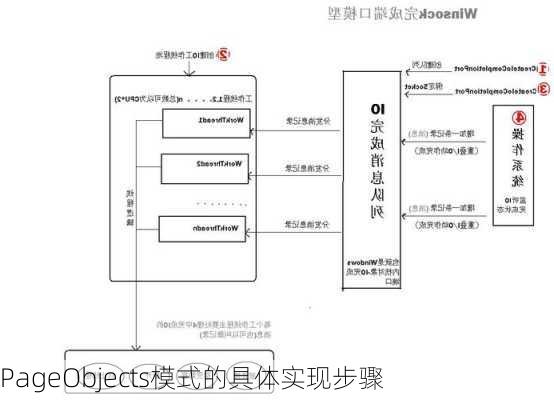 PageObjects模式的具体实现步骤