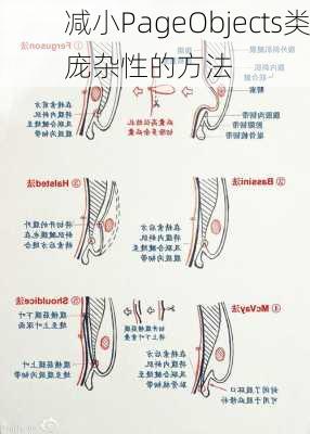 减小PageObjects类庞杂性的方法