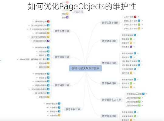 如何优化PageObjects的维护性