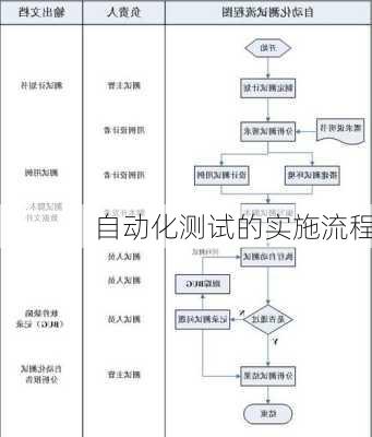 自动化测试的实施流程