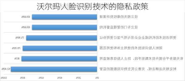 沃尔玛人脸识别技术的隐私政策