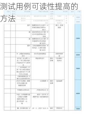 测试用例可读性提高的方法