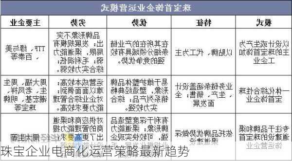 珠宝企业电商化运营策略最新趋势