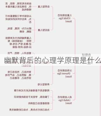 幽默背后的心理学原理是什么