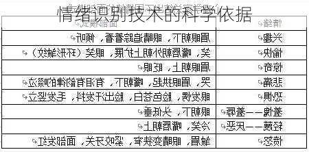 情绪识别技术的科学依据