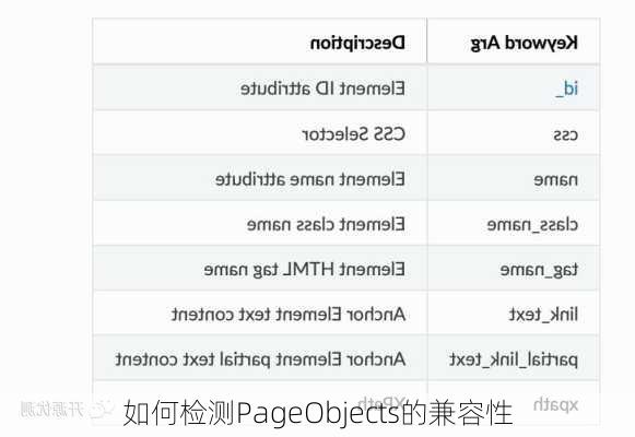 如何检测PageObjects的兼容性