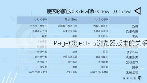 PageObjects与浏览器版本的关系