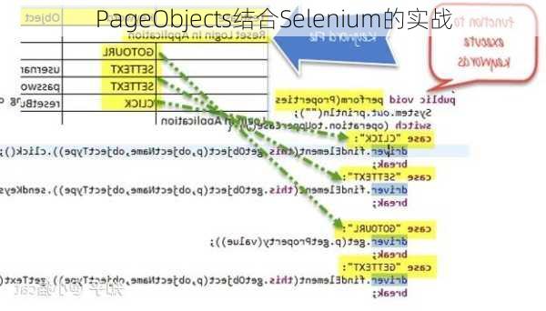 PageObjects结合Selenium的实战