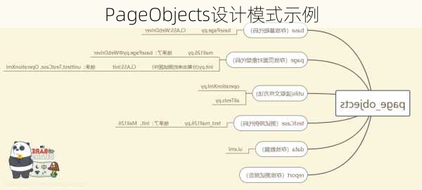 PageObjects设计模式示例