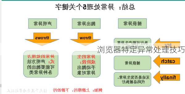 浏览器特定异常处理技巧