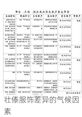 壮傣服饰差异的气候因素