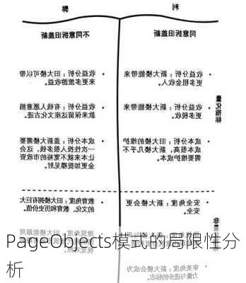 PageObjects模式的局限性分析