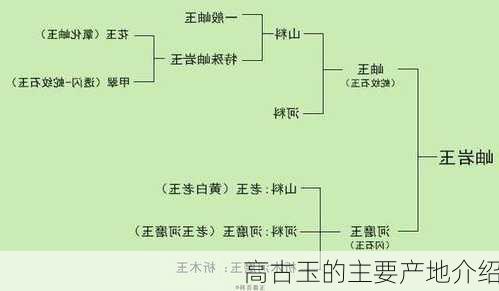 高古玉的主要产地介绍