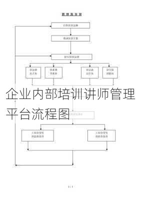 企业内部培训讲师管理平台流程图