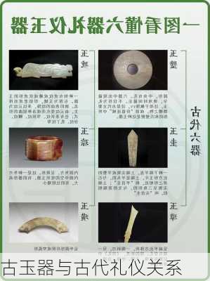 古玉器与古代礼仪关系