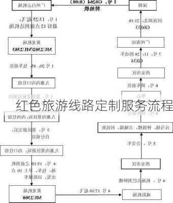 红色旅游线路定制服务流程