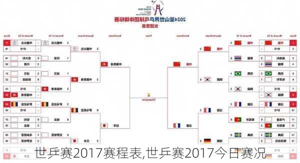 世乒赛2017赛程表,世乒赛2017今日赛况