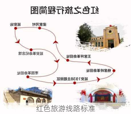 红色旅游线路标准