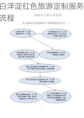 白洋淀红色旅游定制服务流程