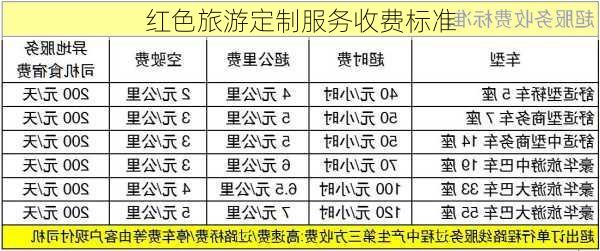 红色旅游定制服务收费标准