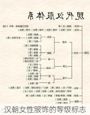 汉朝女性服饰的等级标志