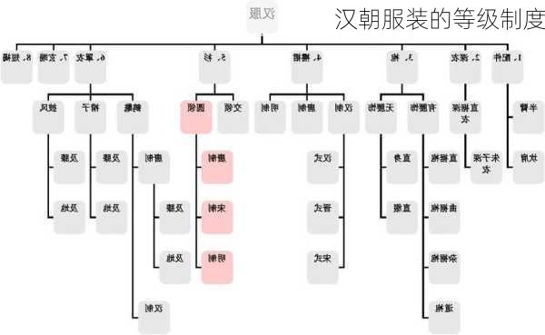 汉朝服装的等级制度