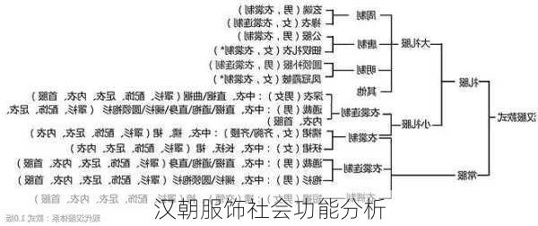 汉朝服饰社会功能分析