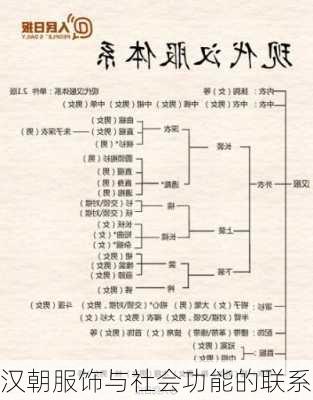 汉朝服饰与社会功能的联系