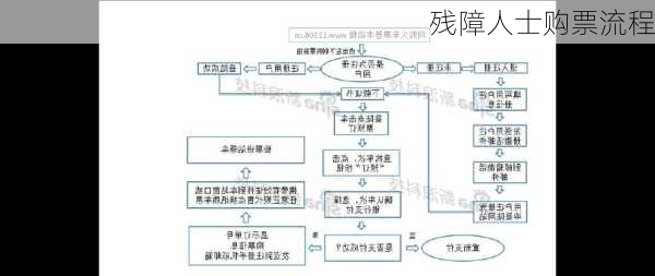 残障人士购票流程