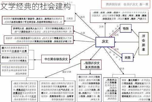 文学经典的社会建构