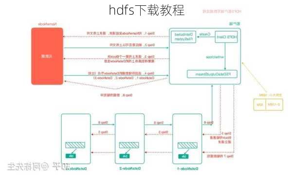 hdfs下载教程