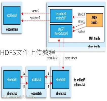 HDFS文件上传教程