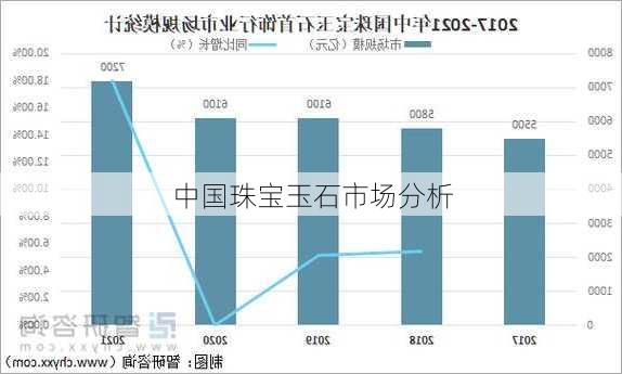 中国珠宝玉石市场分析