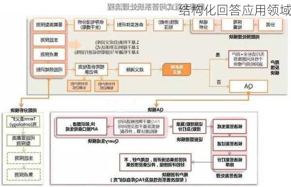 结构化回答应用领域