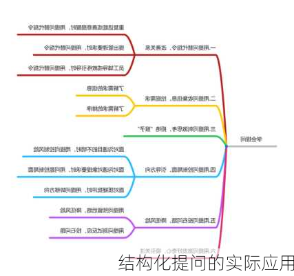 结构化提问的实际应用