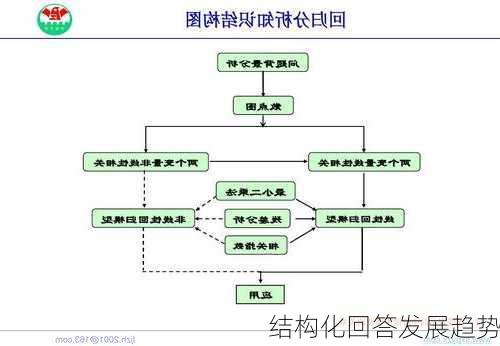 结构化回答发展趋势