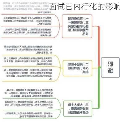 面试官内行化的影响