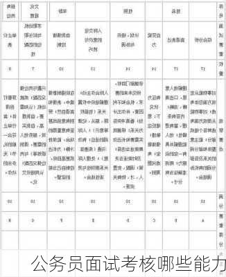 公务员面试考核哪些能力