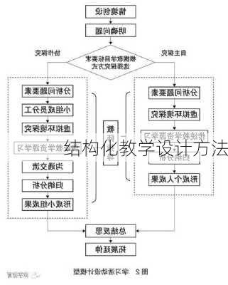 结构化教学设计方法