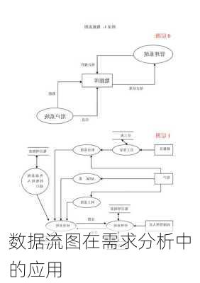 数据流图在需求分析中的应用